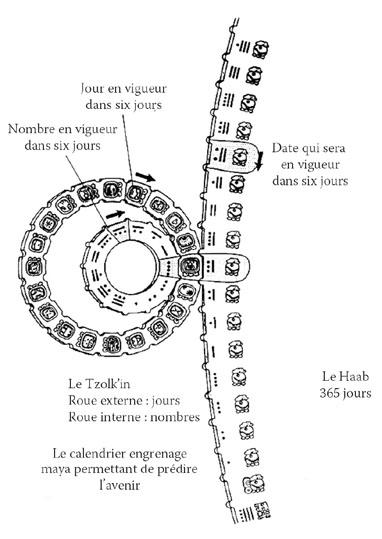 Le Codex Maya